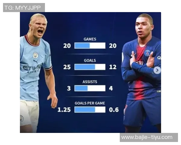 世界杯焦点对决哈兰德与姆巴佩挪威主帅称他们或为欧洲最佳球员