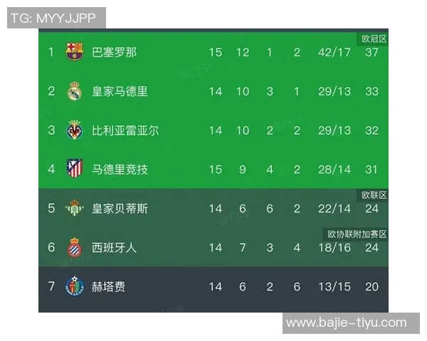 2025年五大联赛点球统计皇马领跑巴黎巴萨紧随其后