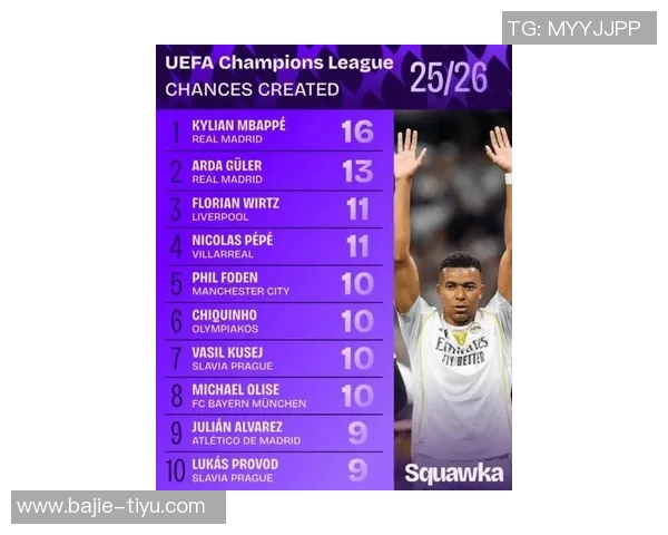 本赛季欧冠进球榜揭晓姆巴佩领跑戈登和奥巴梅扬紧随其后