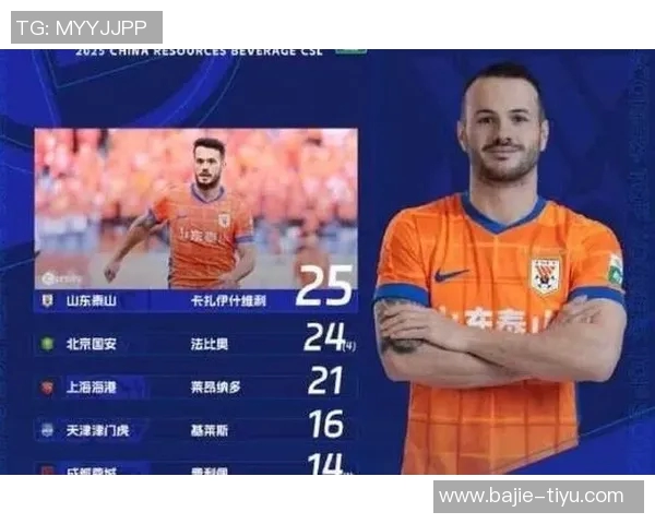 卡扎伊什维利领跑射手榜不在乎荣誉主场优势让对手无从招架